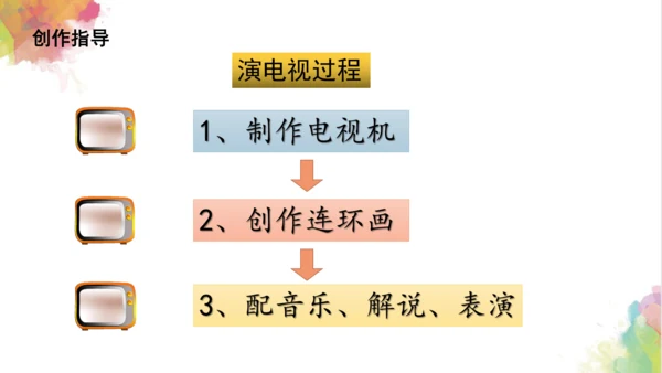 第五课《演电视》课件