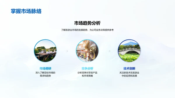 202X旅游业绩效报告