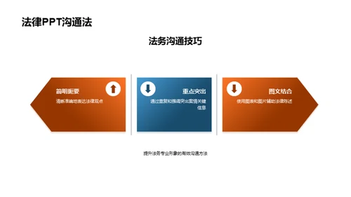 PPT在法务中的应用
