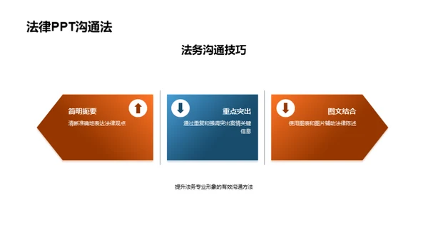 PPT在法务中的应用