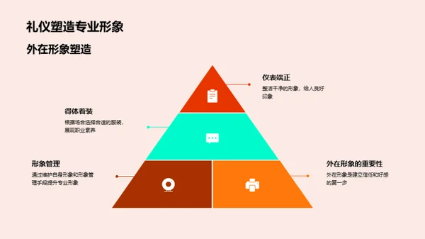 商务礼仪在医保行业中的应用