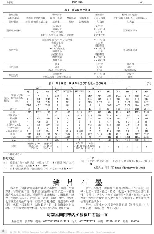 高密度造型型砂的管理