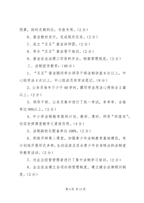 五五普法依法治理工作检查验收方案.docx