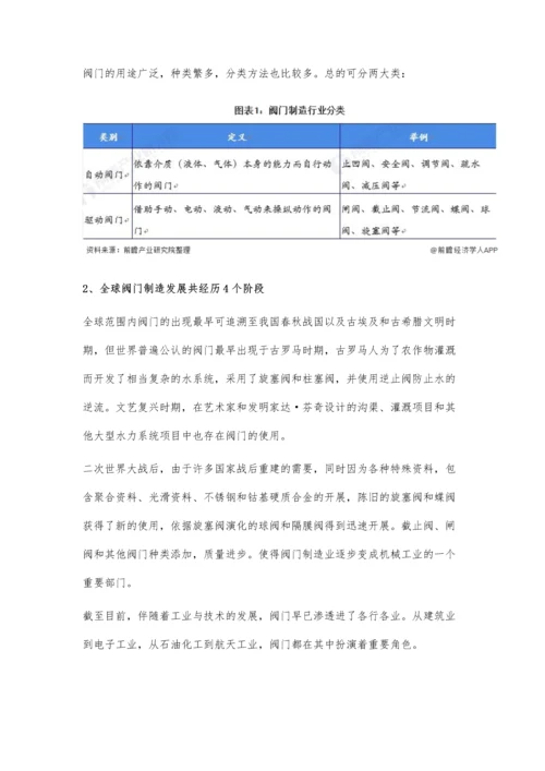 全球阀门制造行业市场现状及发展趋势分析-第四次工业革命将催化行业加速转型.docx