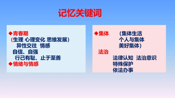 七下道德与法治复习课件 课件(共53张PPT)