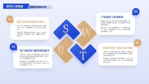 蓝黄色简约风SWOT分析PPT版式合集