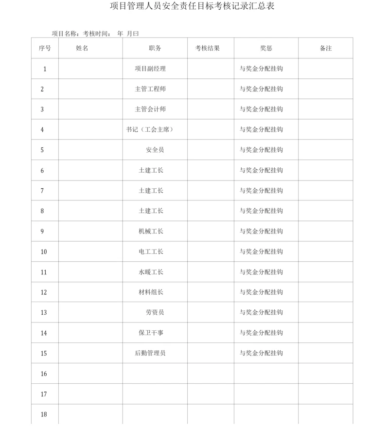 工程建筑施工项目部安全责任目标考核表.docx