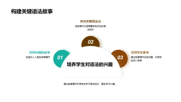 语法学习的故事化