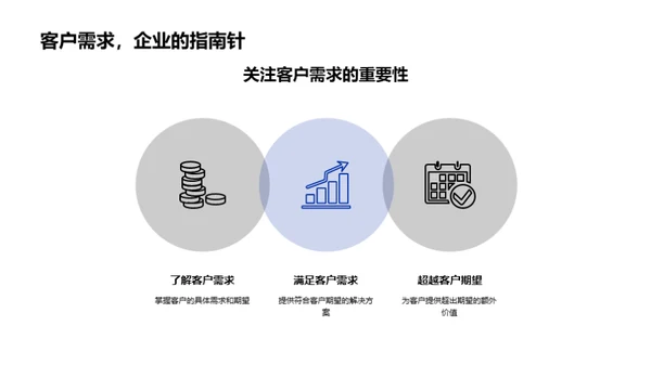 银行业的客户关系艺术