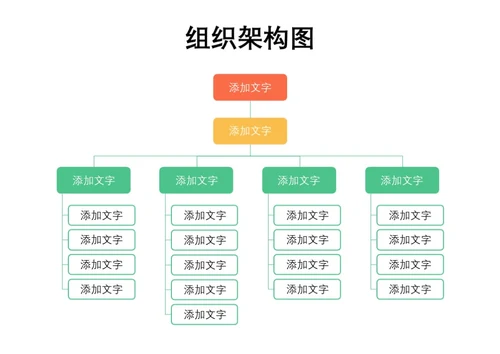 绿色简约组织架构图
