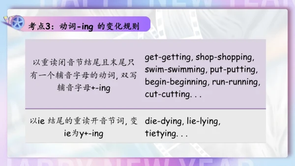 Unit 6 I'm watching TV单元复习课件（词组+句型+知识点+语法+写作指导+易错考