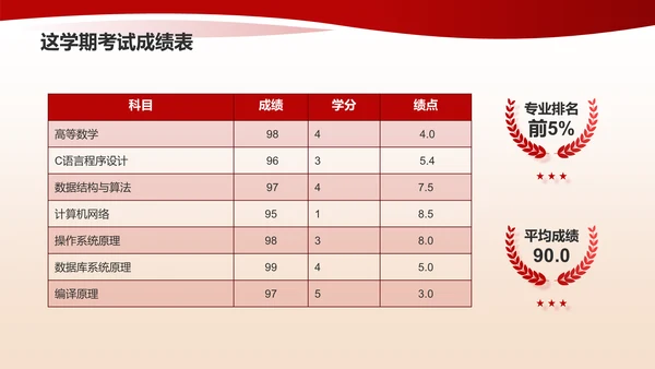 红色喜庆风国家奖学金答辩PPT模板