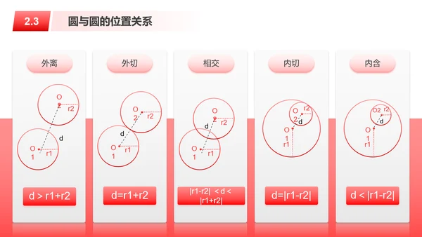 红色圆球数学课件PPT模板