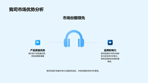 医保产品营销策划报告PPT模板