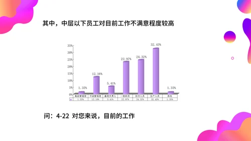 调查问卷分析报告通用PPT模板