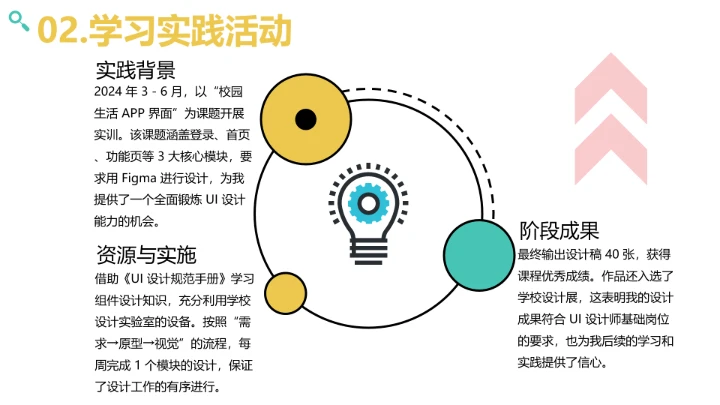 彩色简约视觉传达与设计专业大学生职业生涯规划发展展示PPT