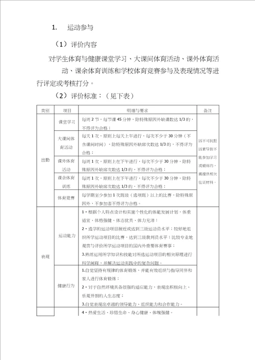 高中体育与健康学业水平考试试点方案