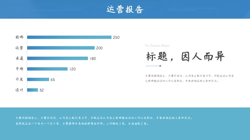 蓝色商务风经营数据分析报告