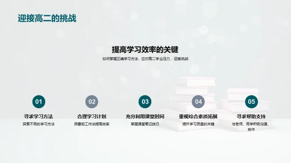 高二学子战胜压力法宝