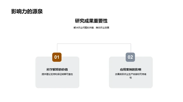 农业研究的新篇章