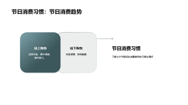 七夕科技新品引领