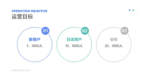 白色极简插画风季度运营工作计划