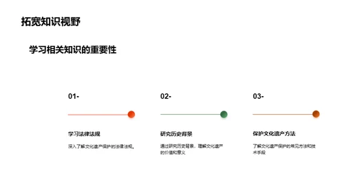 文化遗产保护与传承