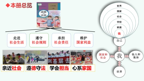 （核心素养目标）1.1我与社会 课件（共25张PPT)