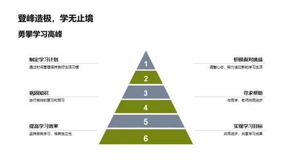 初二奋斗之路