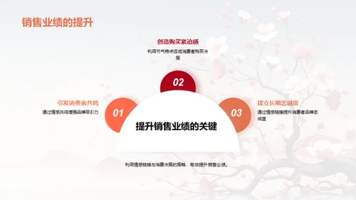 立春营销策略探索