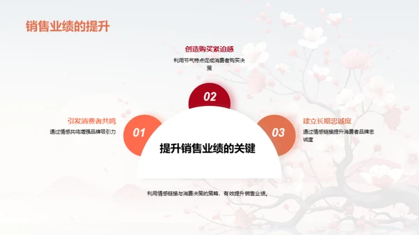 立春营销策略探索
