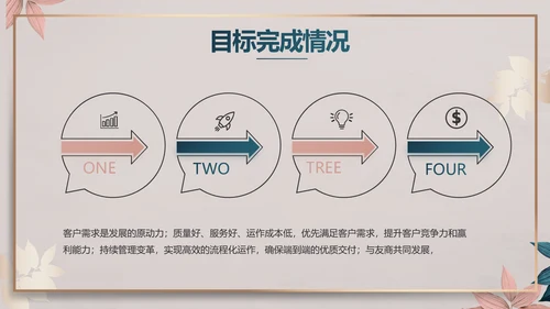 品牌营销策划方案工作总结动态PPT