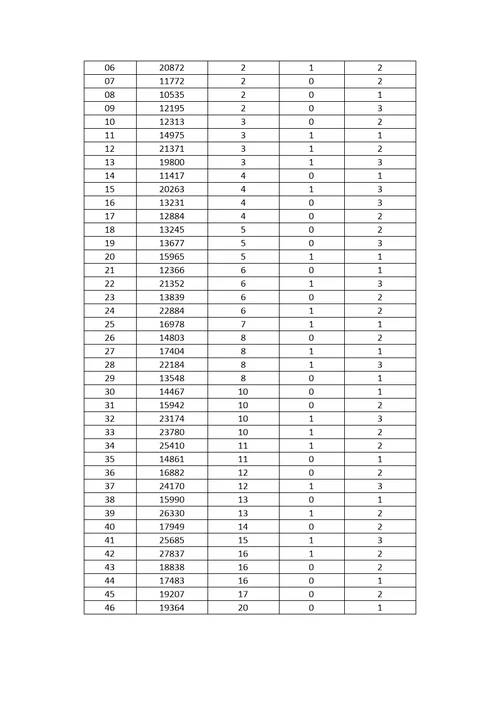 数学建模举例(共18页)