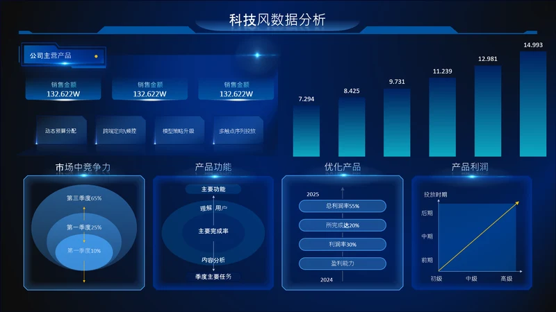 深蓝色科技风多项数据图PPT单页