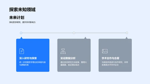 哲学开题答辩报告