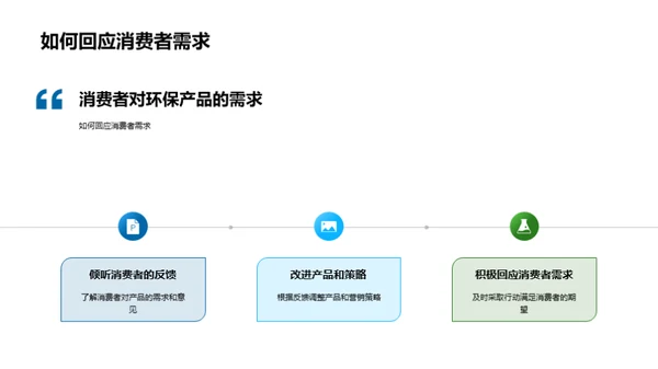 环保理念的绿色营销