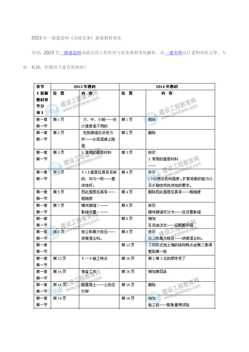 2023年一级建造师机电工程实务新版教材变化.docx