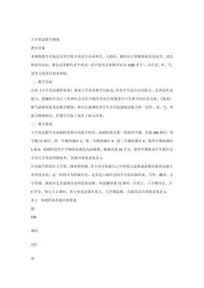 大学英语课程自评分析报告.docx