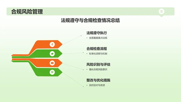 绿色插画风财务金融行业年中工作总结PPT模板