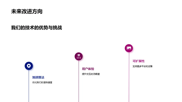 游戏技术的创新之路