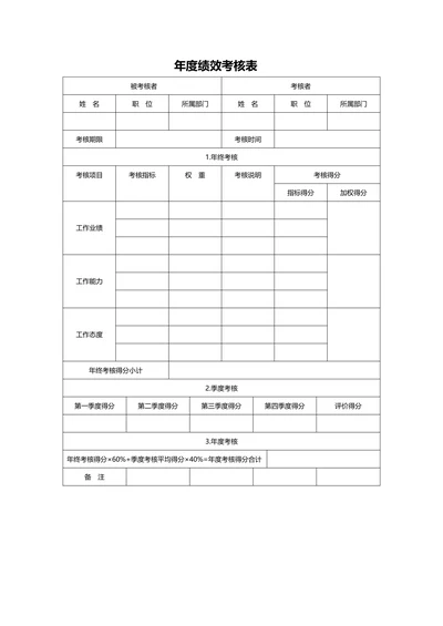 年度绩效考核表