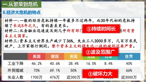 第13课 罗斯福新政  课件（26张PPT）