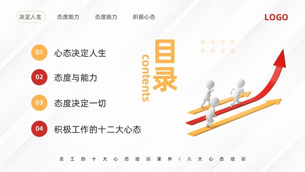 黄红简约员工心态培训PPT模板宣传PPT动态PPT人际交往