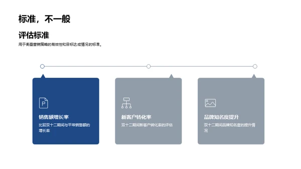 双十二旅游行业解析