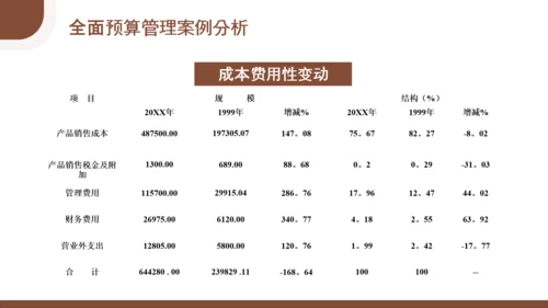 总经理财务管理会计知识培训PPT模板