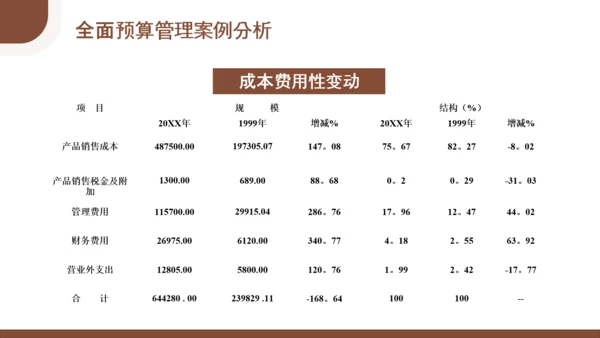 总经理财务管理会计知识培训PPT模板