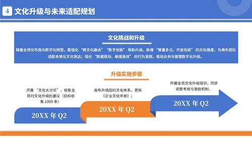 蓝橙色简约商务风企业文化宣导PPT模板