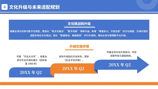 蓝橙色简约商务风企业文化宣导PPT模板
