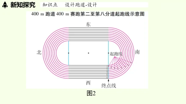 （2024秋季新教材）人教版数学七年级上册第六章几何图形初步综合与实践课 课件(共43张PPT)