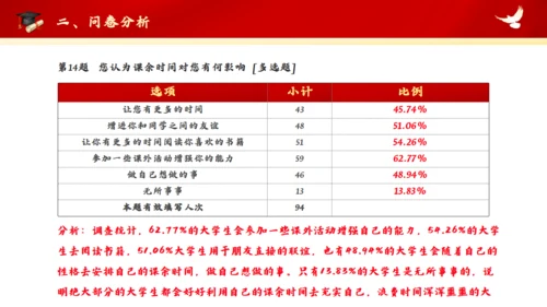 红色大学思政实践报告通用PPT模板